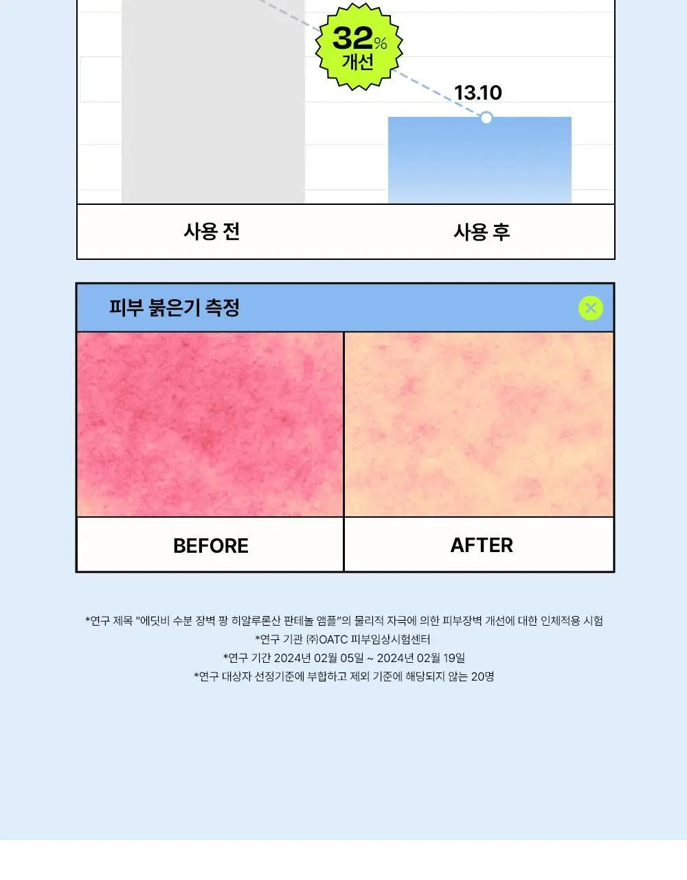 [48H수분지속/대용량] 에딧비 수분 장벽 팡 히알루론산 판테놀 앰플 100ml 상세페이지 26